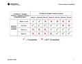 PassPort Software Compatibility.pdf