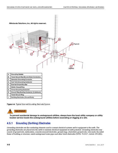 File:68P81089E50-C Standards and Guidelines for Communication Sites R56.pdf