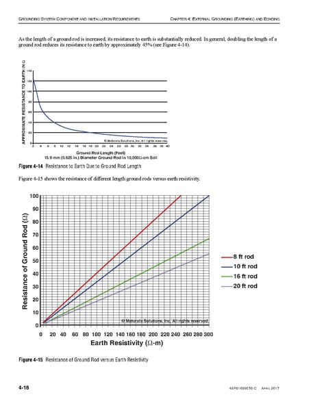 File:68P81089E50-C Standards and Guidelines for Communication Sites R56.pdf