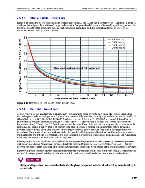 File:68P81089E50-C Standards and Guidelines for Communication Sites R56.pdf
