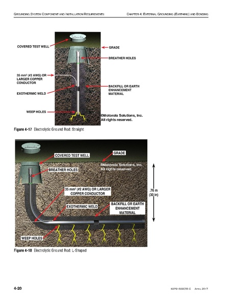 File:68P81089E50-C Standards and Guidelines for Communication Sites R56.pdf