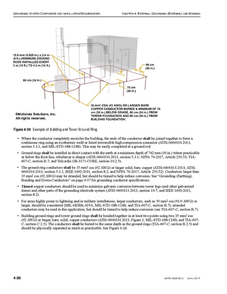 File:68P81089E50-C Standards and Guidelines for Communication Sites R56.pdf