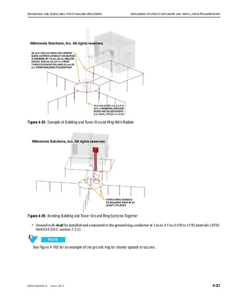 File:68P81089E50-C Standards and Guidelines for Communication Sites R56.pdf