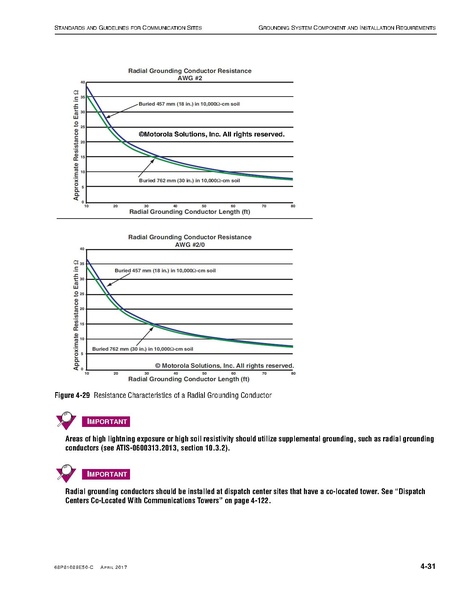 File:68P81089E50-C Standards and Guidelines for Communication Sites R56.pdf