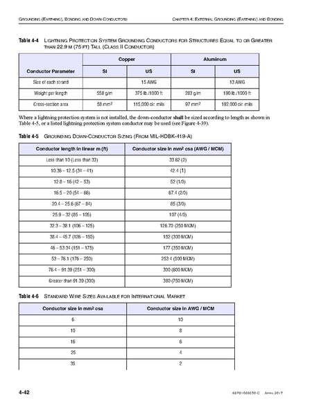 File:68P81089E50-C Standards and Guidelines for Communication Sites R56.pdf