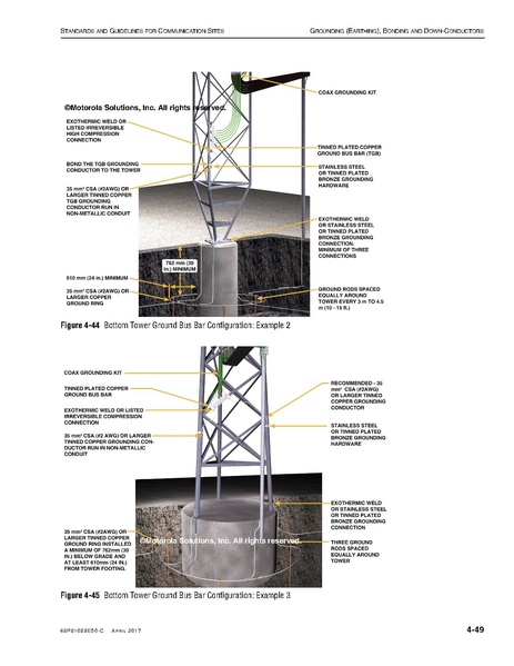 File:68P81089E50-C Standards and Guidelines for Communication Sites R56.pdf