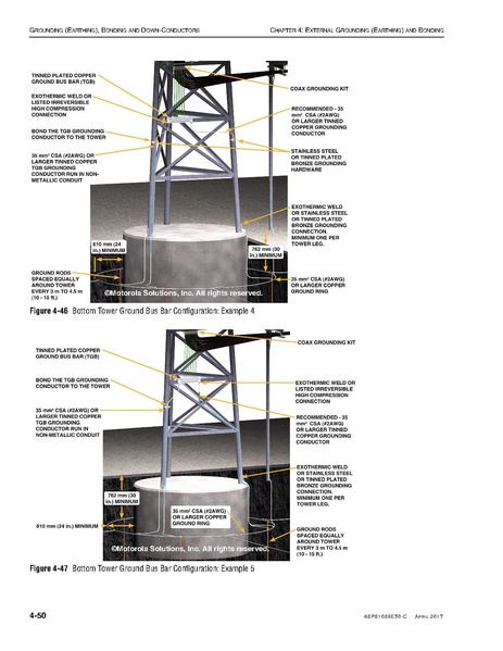 File:68P81089E50-C Standards and Guidelines for Communication Sites R56.pdf