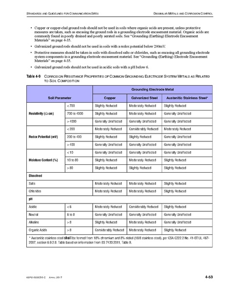 File:68P81089E50-C Standards and Guidelines for Communication Sites R56.pdf