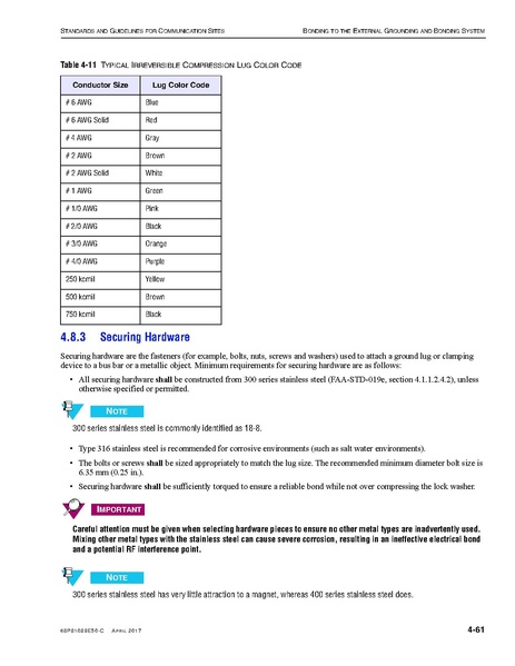 File:68P81089E50-C Standards and Guidelines for Communication Sites R56.pdf