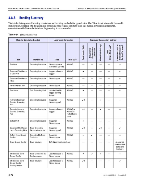 File:68P81089E50-C Standards and Guidelines for Communication Sites R56.pdf