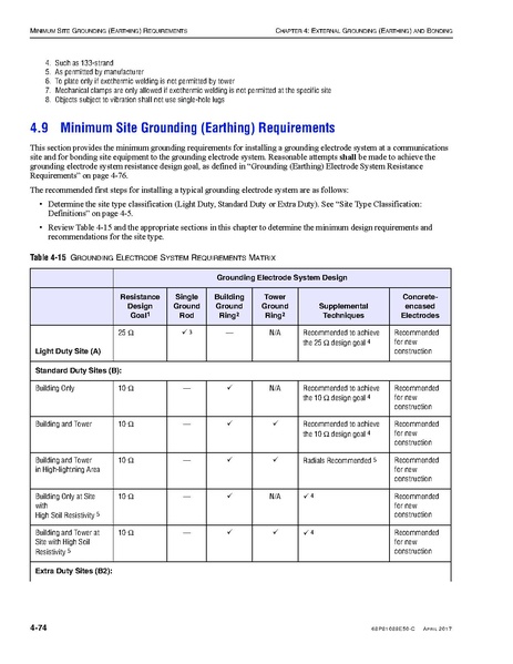 File:68P81089E50-C Standards and Guidelines for Communication Sites R56.pdf