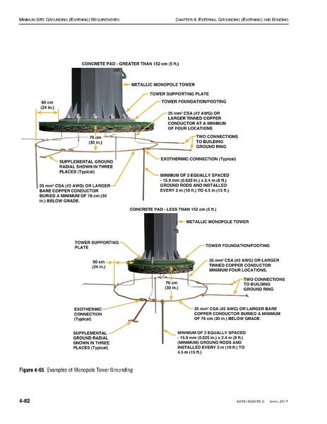 File:68P81089E50-C Standards and Guidelines for Communication Sites R56.pdf