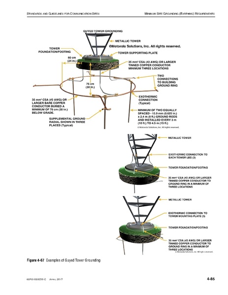 File:68P81089E50-C Standards and Guidelines for Communication Sites R56.pdf