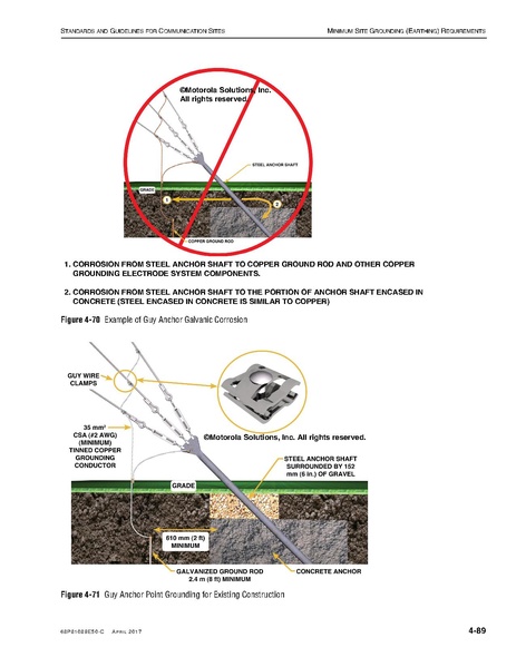 File:68P81089E50-C Standards and Guidelines for Communication Sites R56.pdf