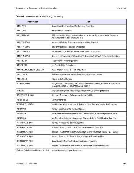 File:68P81089E50-C Standards and Guidelines for Communication Sites R56.pdf