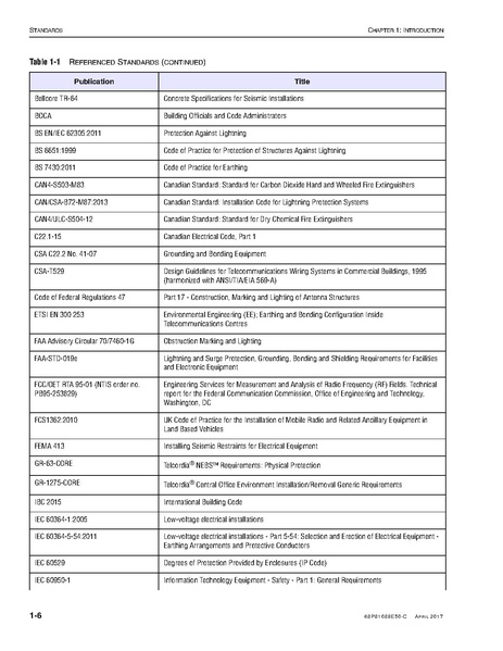 File:68P81089E50-C Standards and Guidelines for Communication Sites R56.pdf
