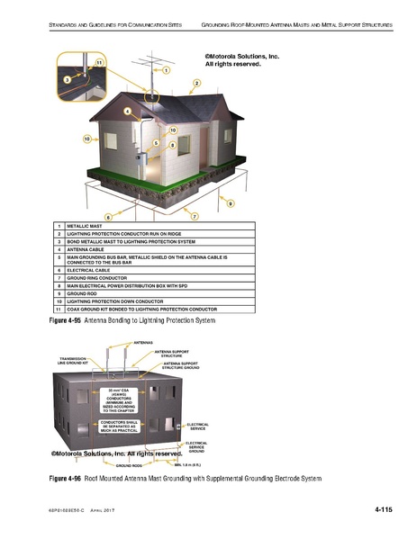 File:68P81089E50-C Standards and Guidelines for Communication Sites R56.pdf