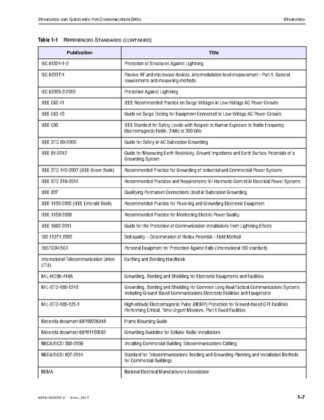 File:68P81089E50-C Standards and Guidelines for Communication Sites R56.pdf