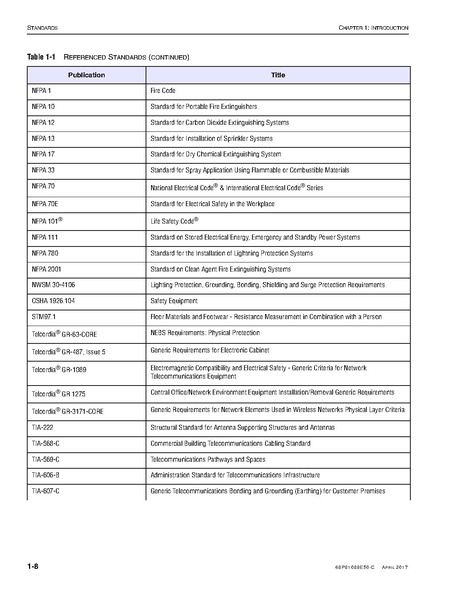 File:68P81089E50-C Standards and Guidelines for Communication Sites R56.pdf
