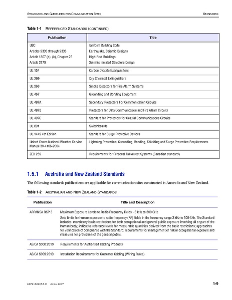 File:68P81089E50-C Standards and Guidelines for Communication Sites R56.pdf