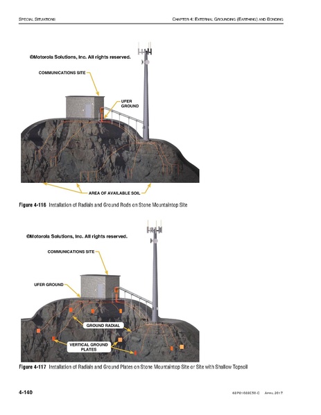 File:68P81089E50-C Standards and Guidelines for Communication Sites R56.pdf