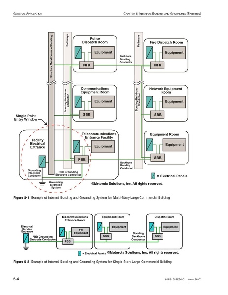 File:68P81089E50-C Standards and Guidelines for Communication Sites R56.pdf