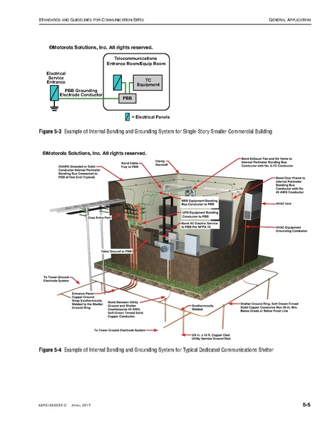 File:68P81089E50-C Standards and Guidelines for Communication Sites R56.pdf