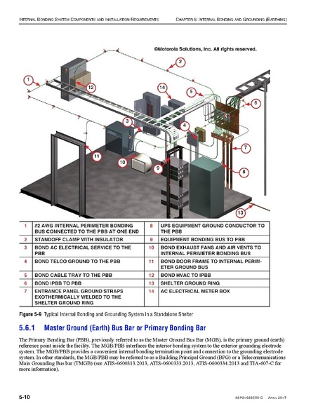 File:68P81089E50-C Standards and Guidelines for Communication Sites R56.pdf