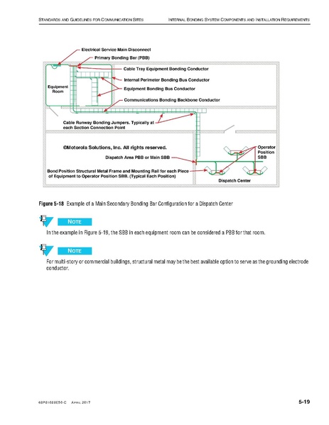 File:68P81089E50-C Standards and Guidelines for Communication Sites R56.pdf
