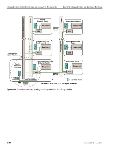 File:68P81089E50-C Standards and Guidelines for Communication Sites R56.pdf
