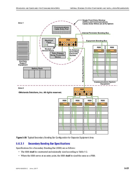 File:68P81089E50-C Standards and Guidelines for Communication Sites R56.pdf
