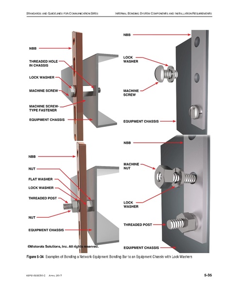File:68P81089E50-C Standards and Guidelines for Communication Sites R56.pdf