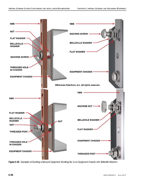 File:68P81089E50-C Standards and Guidelines for Communication Sites R56.pdf