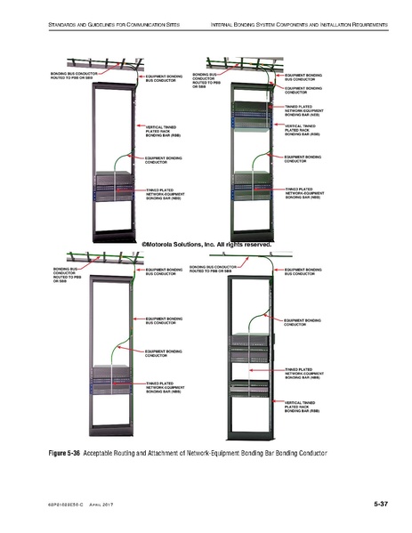 File:68P81089E50-C Standards and Guidelines for Communication Sites R56.pdf