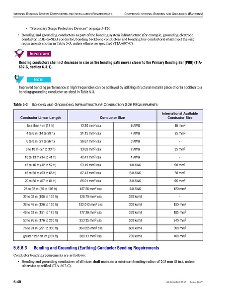 File:68P81089E50-C Standards and Guidelines for Communication Sites R56.pdf