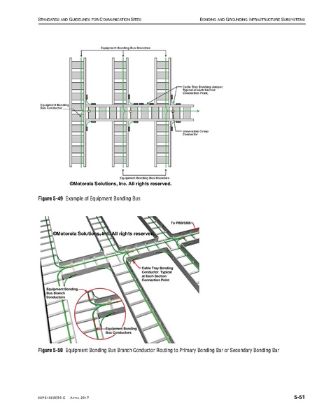 File:68P81089E50-C Standards and Guidelines for Communication Sites R56.pdf