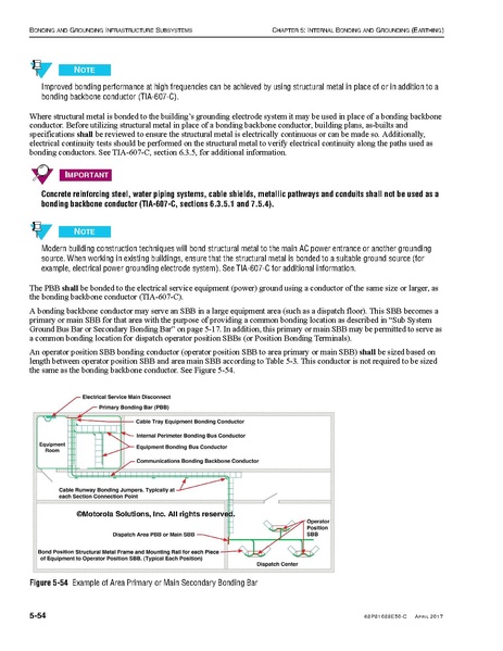 File:68P81089E50-C Standards and Guidelines for Communication Sites R56.pdf
