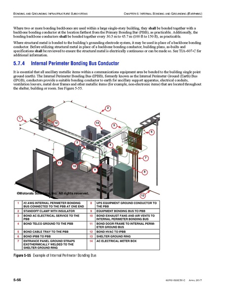 File:68P81089E50-C Standards and Guidelines for Communication Sites R56.pdf