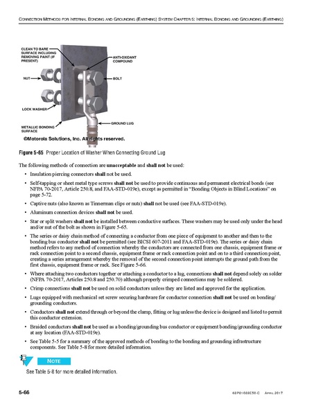 File:68P81089E50-C Standards and Guidelines for Communication Sites R56.pdf