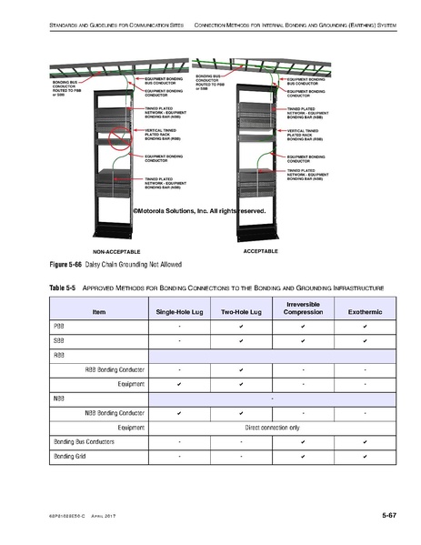 File:68P81089E50-C Standards and Guidelines for Communication Sites R56.pdf
