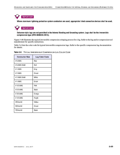 File:68P81089E50-C Standards and Guidelines for Communication Sites R56.pdf