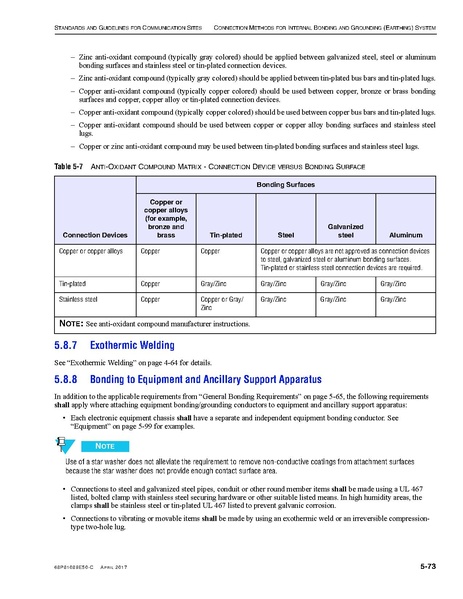File:68P81089E50-C Standards and Guidelines for Communication Sites R56.pdf