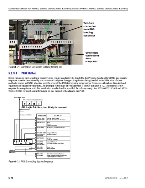 File:68P81089E50-C Standards and Guidelines for Communication Sites R56.pdf