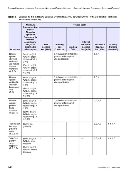 File:68P81089E50-C Standards and Guidelines for Communication Sites R56.pdf