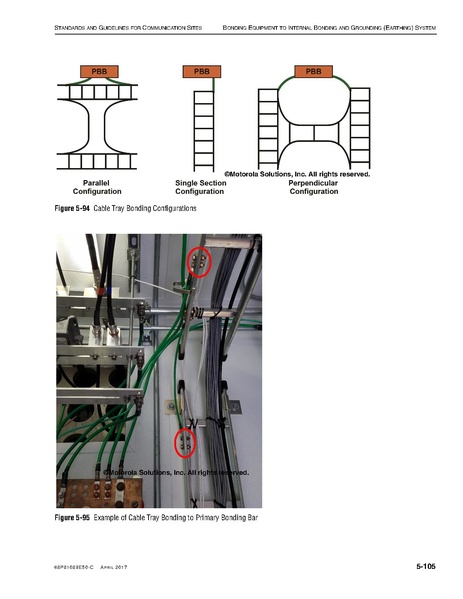 File:68P81089E50-C Standards and Guidelines for Communication Sites R56.pdf