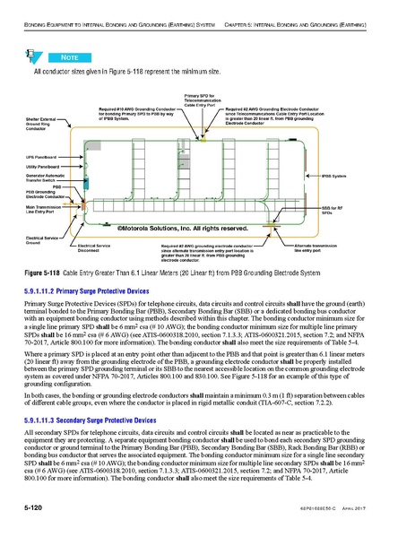 File:68P81089E50-C Standards and Guidelines for Communication Sites R56.pdf