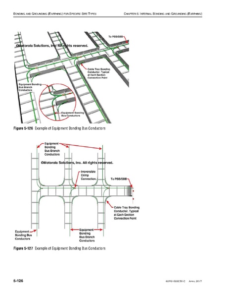 File:68P81089E50-C Standards and Guidelines for Communication Sites R56.pdf