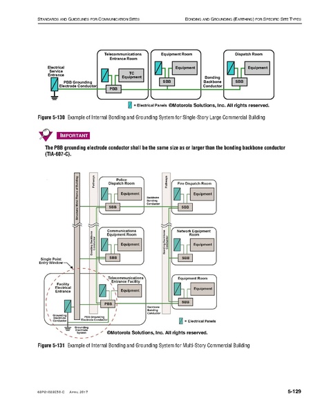 File:68P81089E50-C Standards and Guidelines for Communication Sites R56.pdf