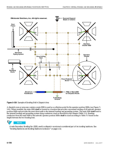 File:68P81089E50-C Standards and Guidelines for Communication Sites R56.pdf