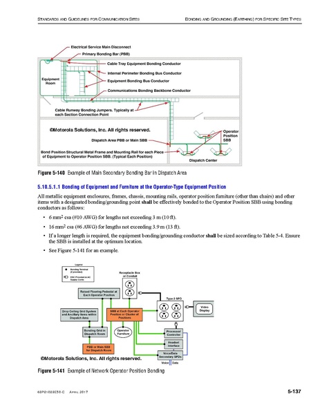 File:68P81089E50-C Standards and Guidelines for Communication Sites R56.pdf